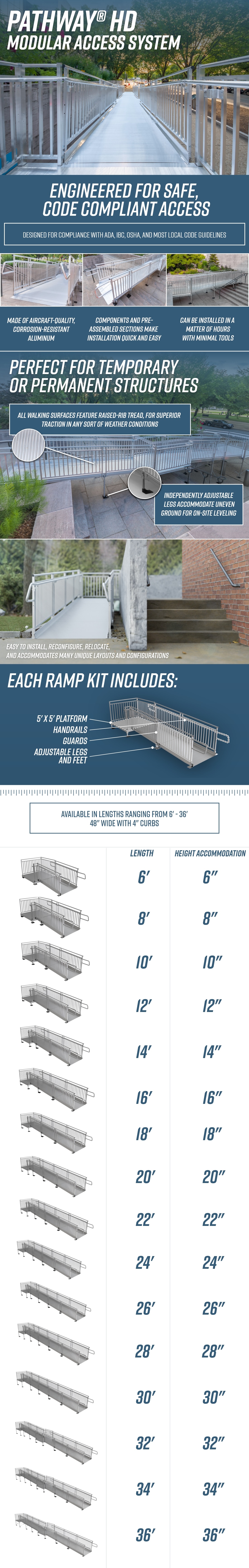 Wheelchair Ramp Per Code EZ-ACCESS PATHWAY HD 30 ft. Aluminum Code Compliant Modular Wheelchair ...