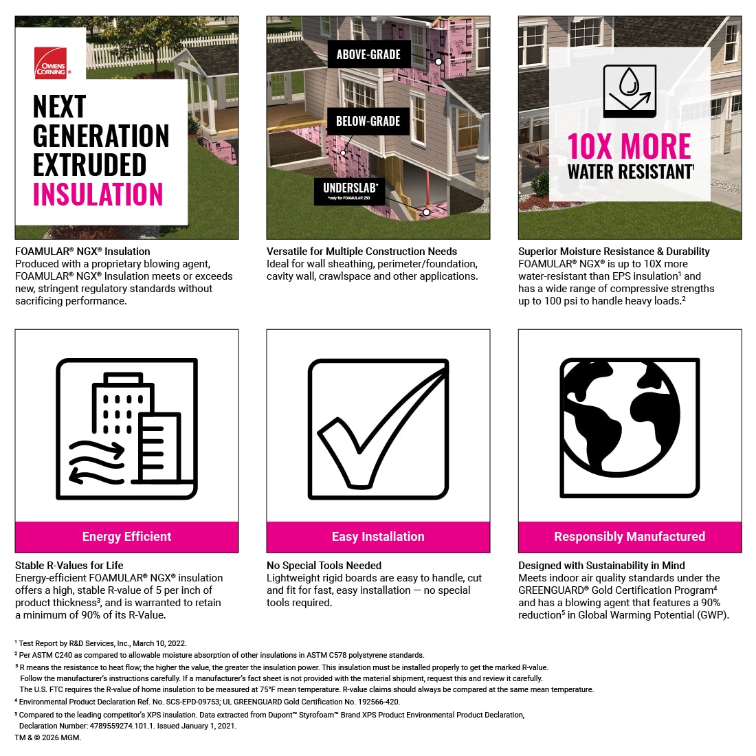 Owens Corning FOAMULAR NGX 150 2 in. x 4 ft. x 8 ft. R10 Unfaced Foam ...