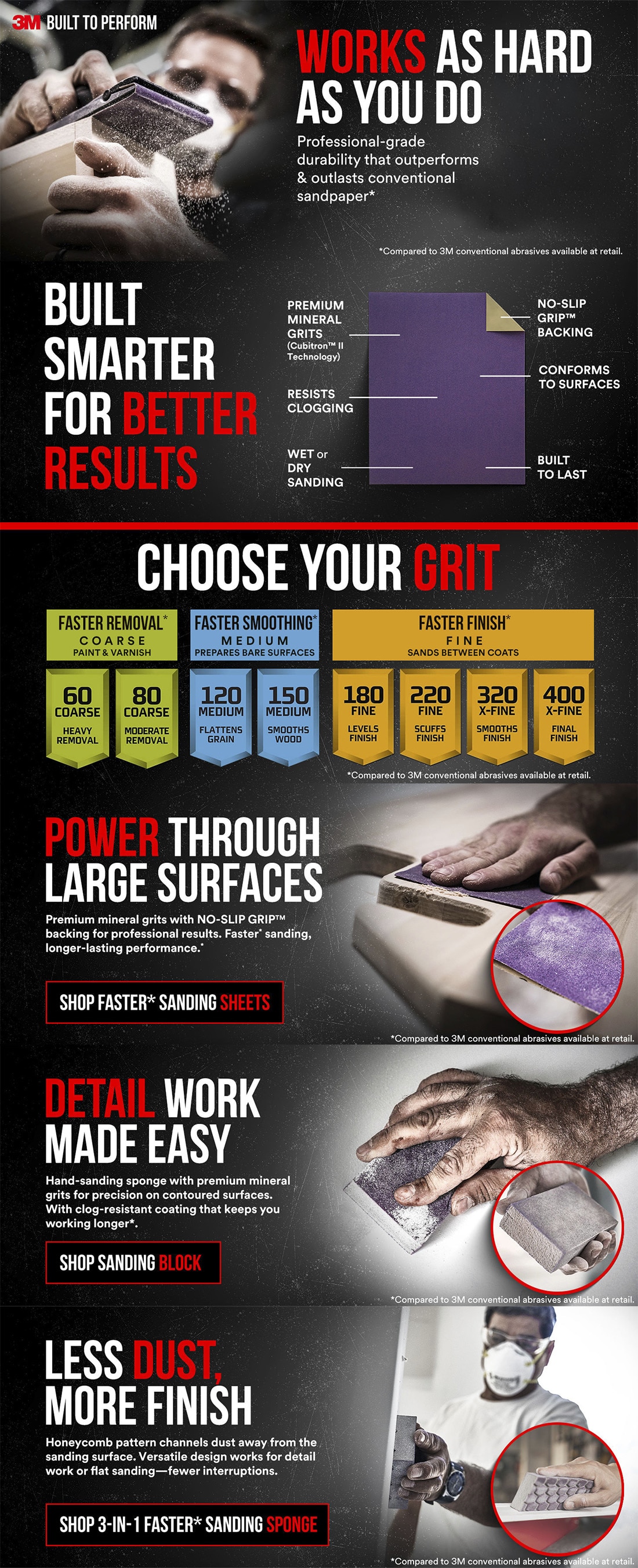 3M Pro Grade Precision 9 in. x 11 in. 80 Grit Faster Sanding Sheet With ...