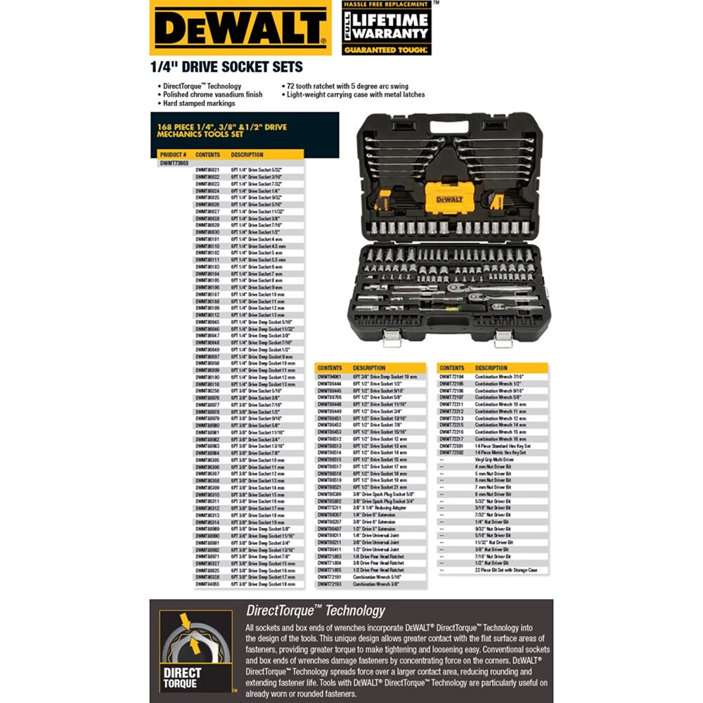 DEWALT 1/4 in., 3/8 in. and ½ in. Drive Polished Chrome Mechanics Tool ...