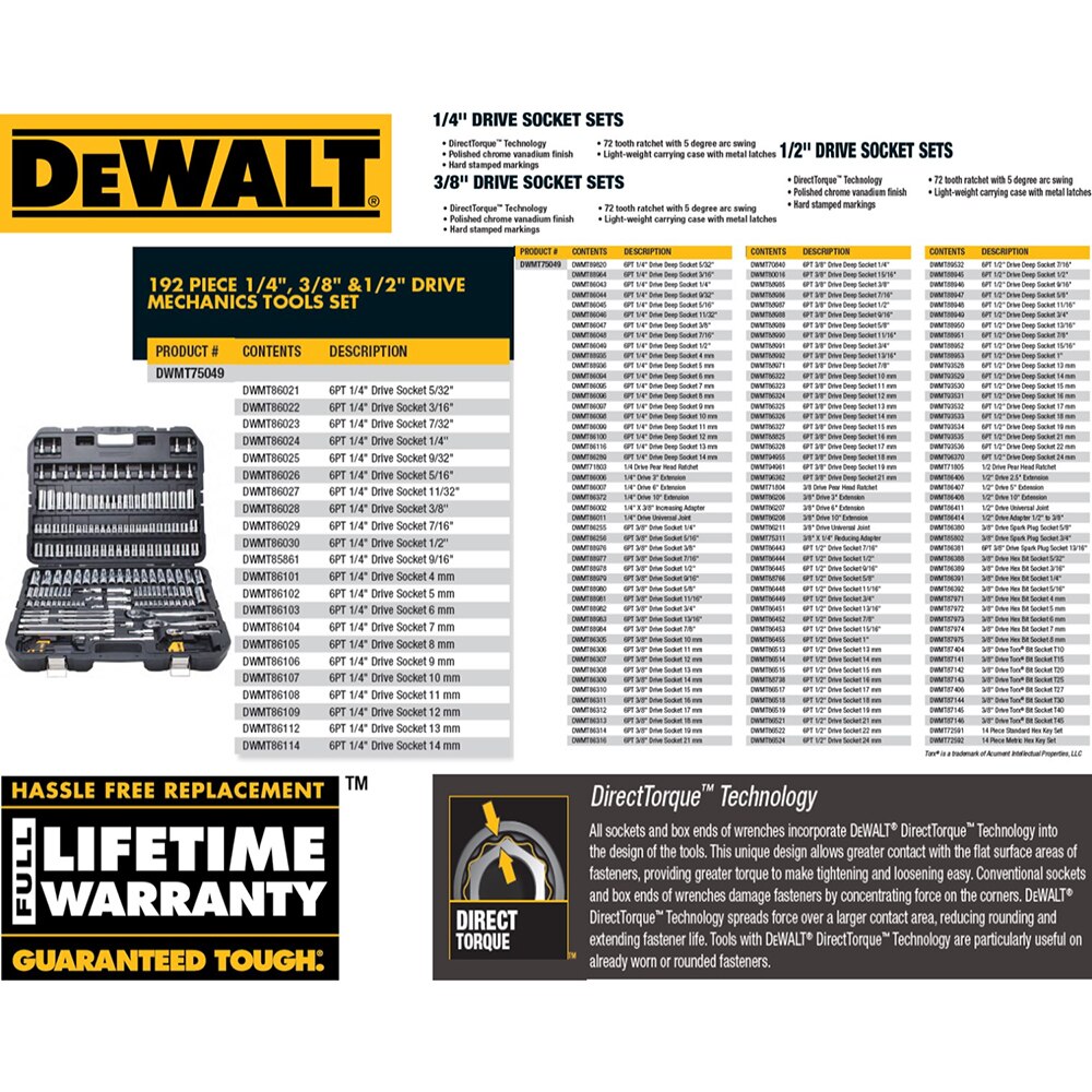 DEWALT Chrome Vanadium Mechanics Tool Set (192-Piece) and SAE ...