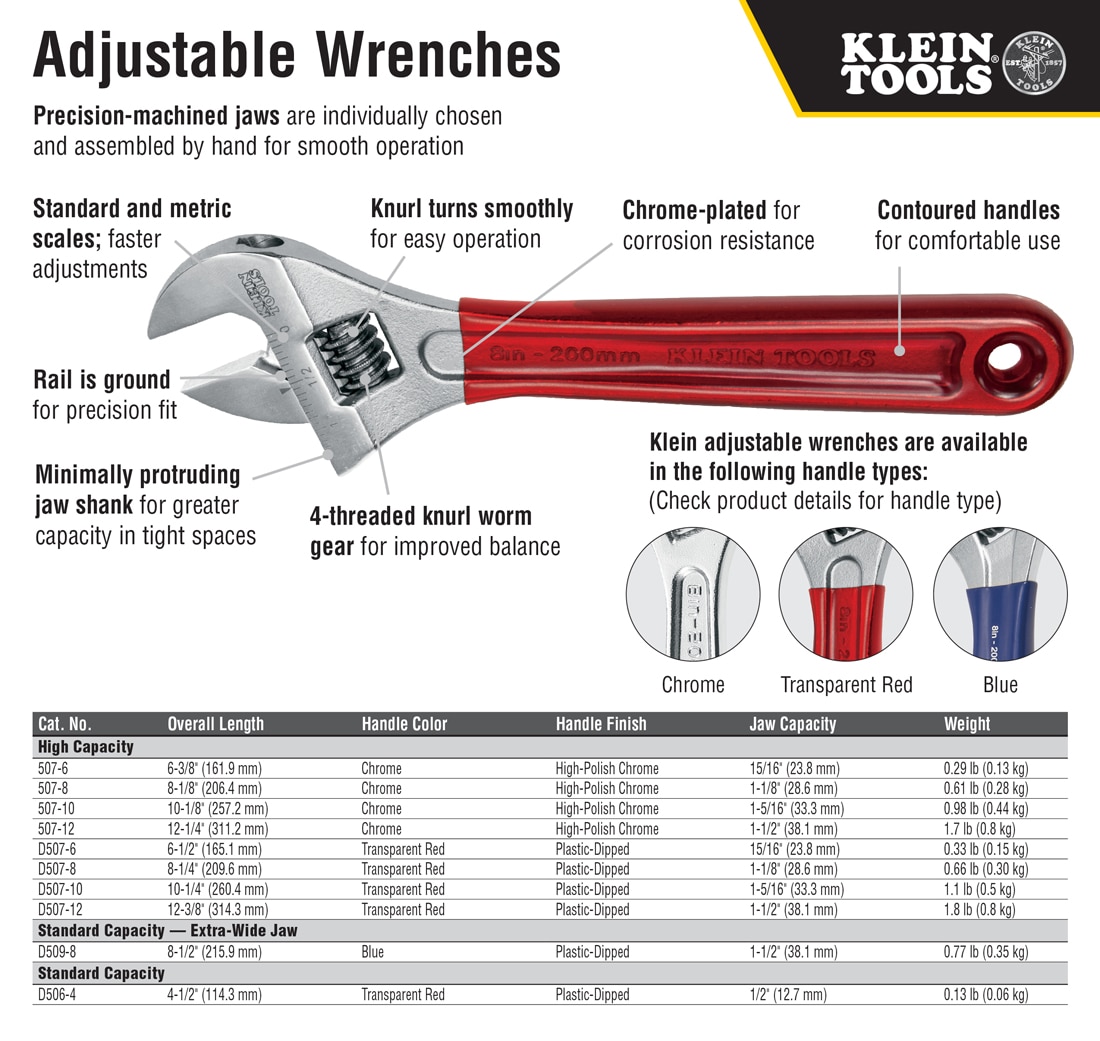 Klein Tools 1-1/8 in. Extra Capacity Adjustable Wrench with Plastic ...