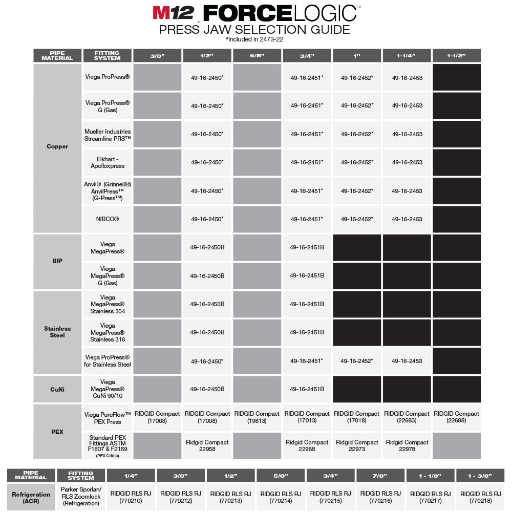 Milwaukee M12 12-Volt Lithium-Ion Force Logic Cordless Press Tool Kit ...
