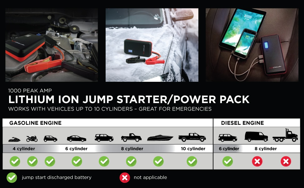 jump starter peak amps chart vehicle type