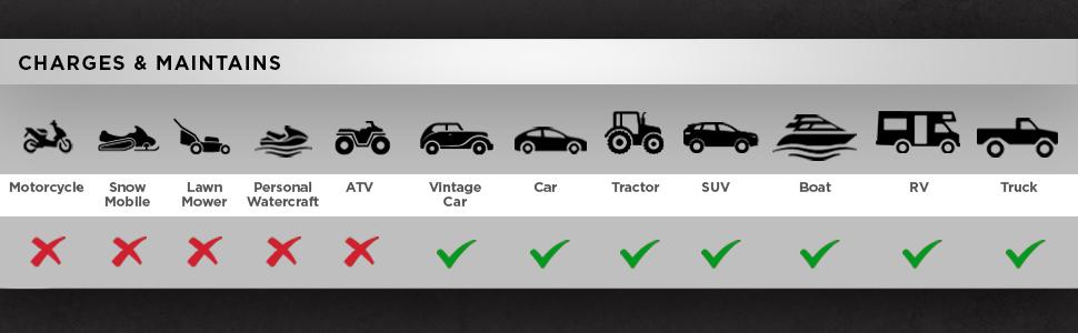 Schumacher SC1309 Compatibility Chart. Chart shows the SC1309's compatible vehicle types
