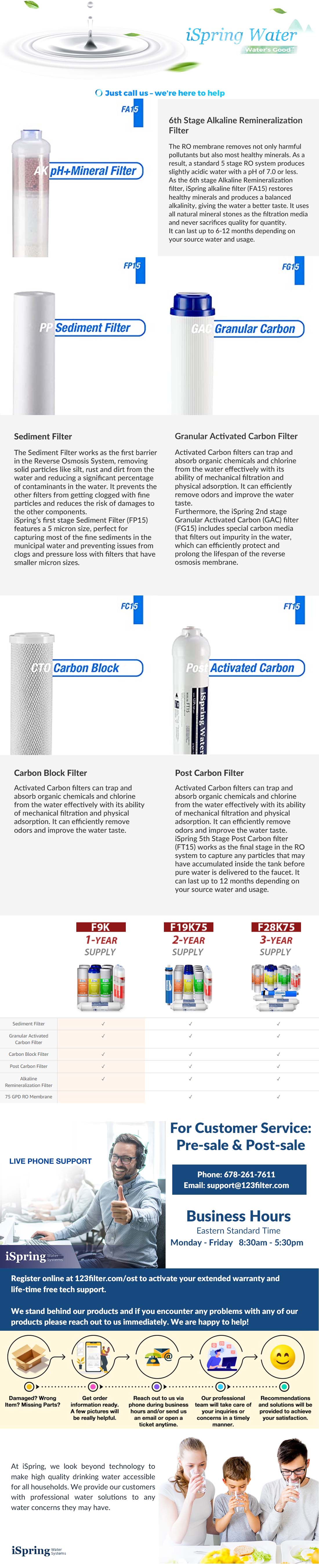 ESprng Amway Replacement Water Flter Cartrdge Pre Flter UV Tech 100186 /M | eBay