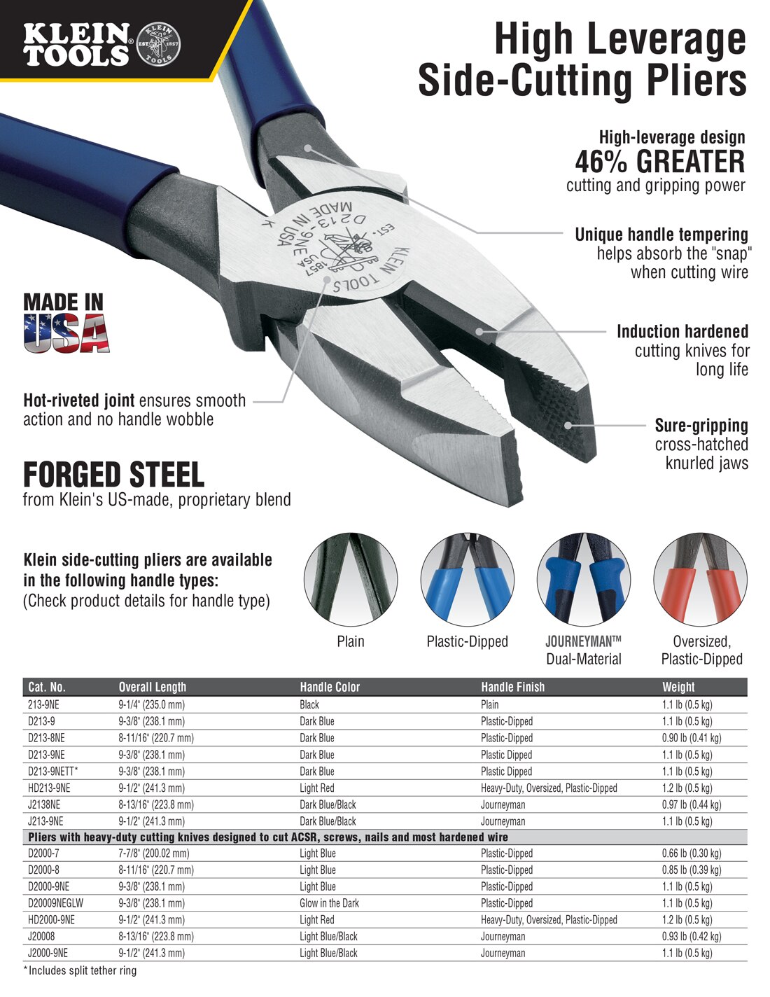 Apprentice Tool Kit 11-Piece - Pliers, Screwdrivers, Stripper & Pouch For Electricians & Trades