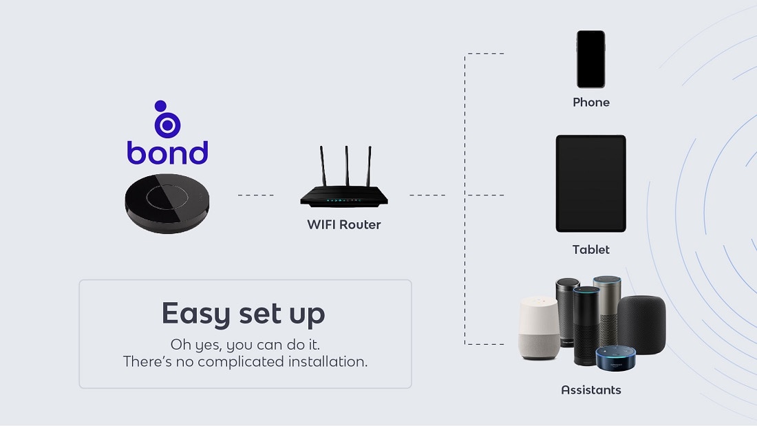 Bond Bridge Pro Smart WiFi Hub For Motorized Shades Ceiling