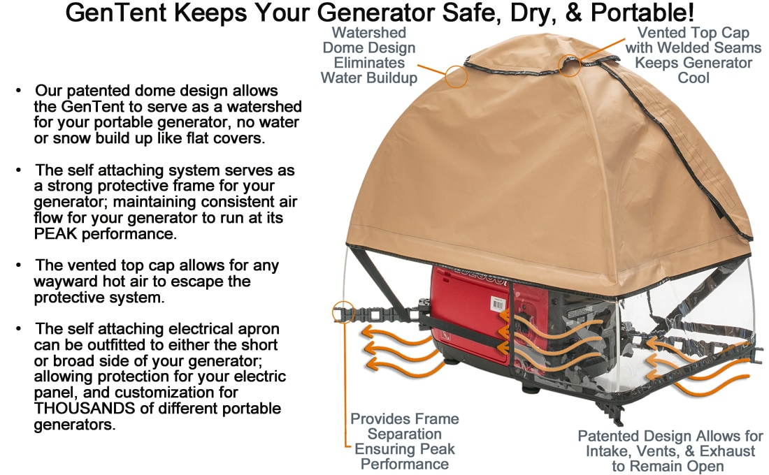 GenTent Generator Running Cover - Inverter Kit (Standard, Tan) - for ...