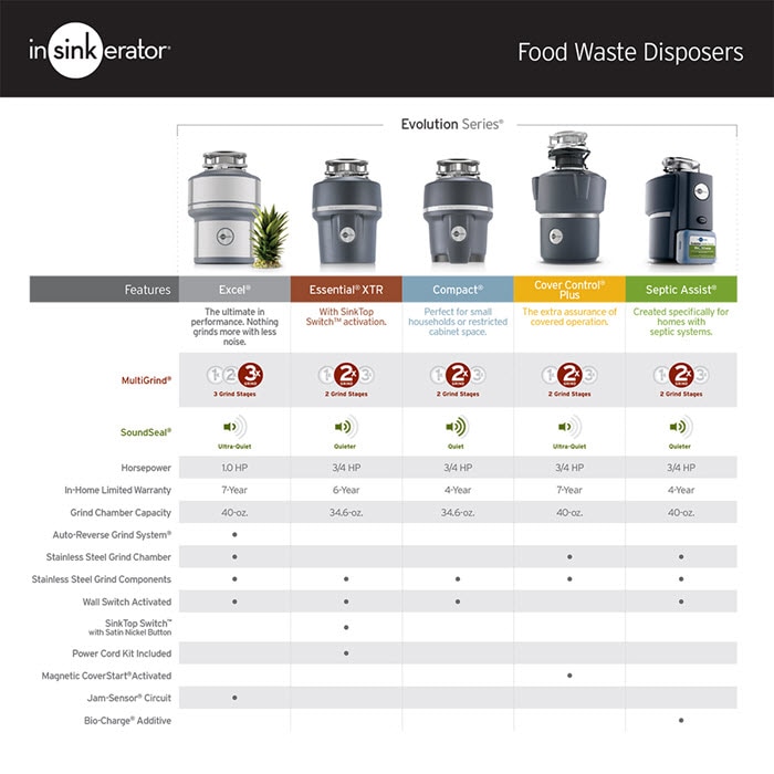 Insinkerator Disposal Comparison Chart