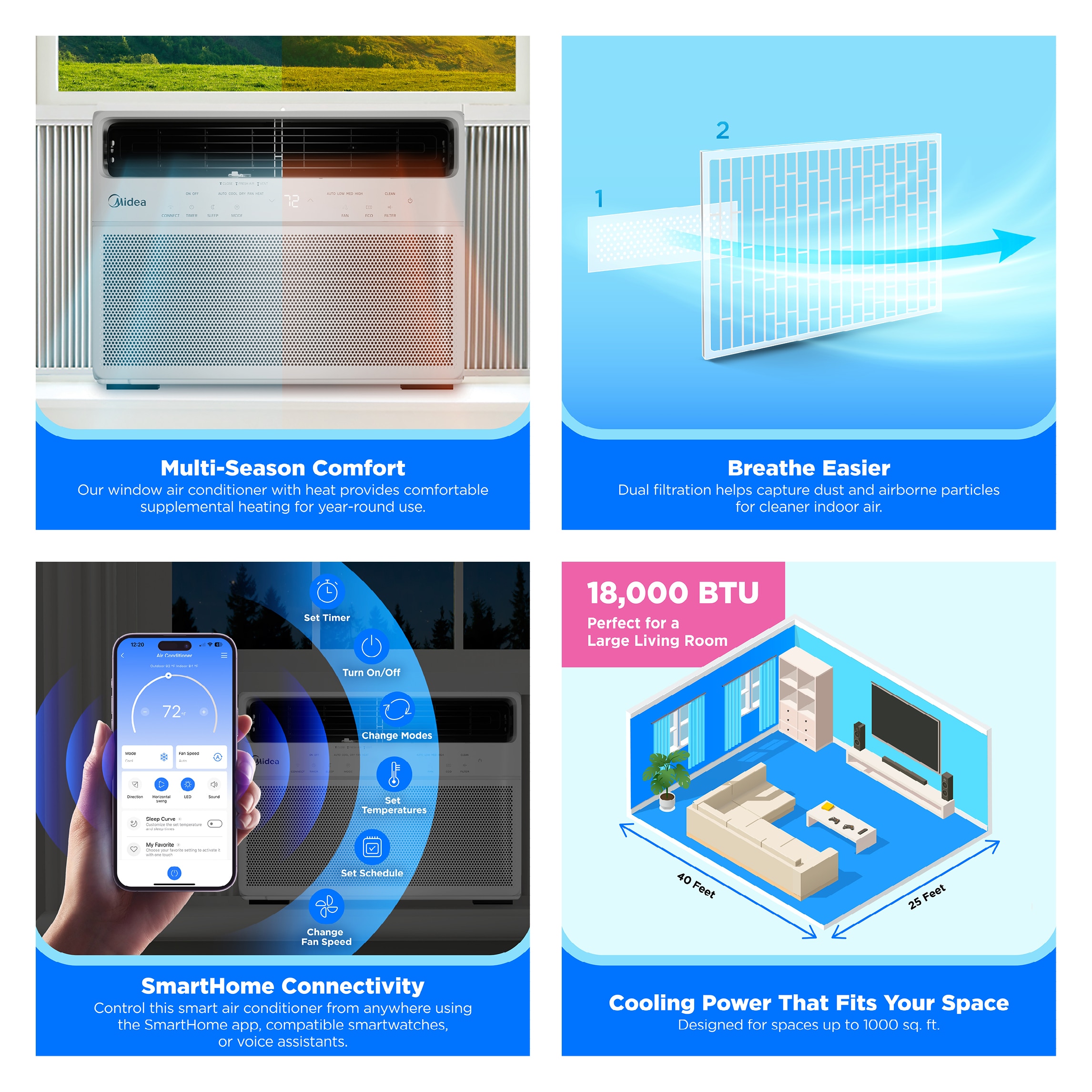 Inline Conditioning Midea 18,000 BTU Smart Window Air Conditioner for Rooms up to 1,000 Sq ...