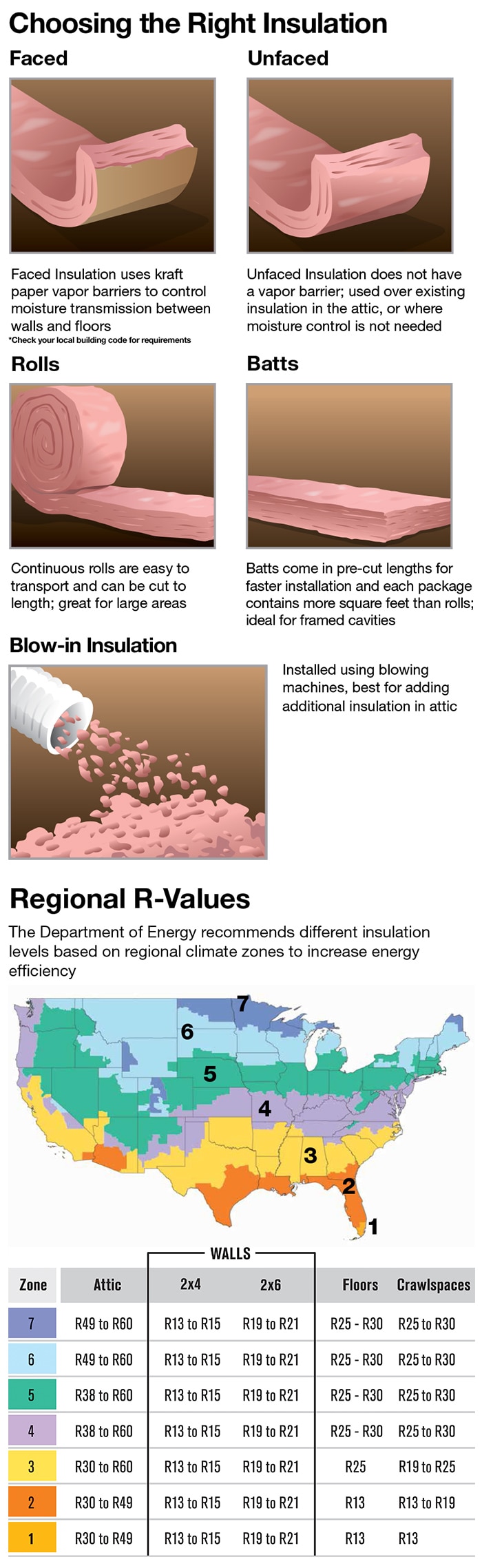 insulation buying guide