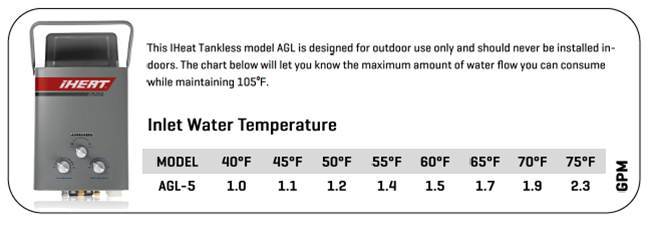 IHeat 5 Liter 1.5 GPM Portable LP Gas Tankless Water Heater AGL-5 - The  Home Depot